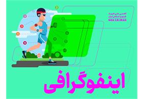 اینفوگرافی ها