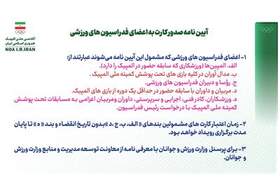 آیین نامه صدور کارت به اعضاى فدراسیون هاى ورزشى